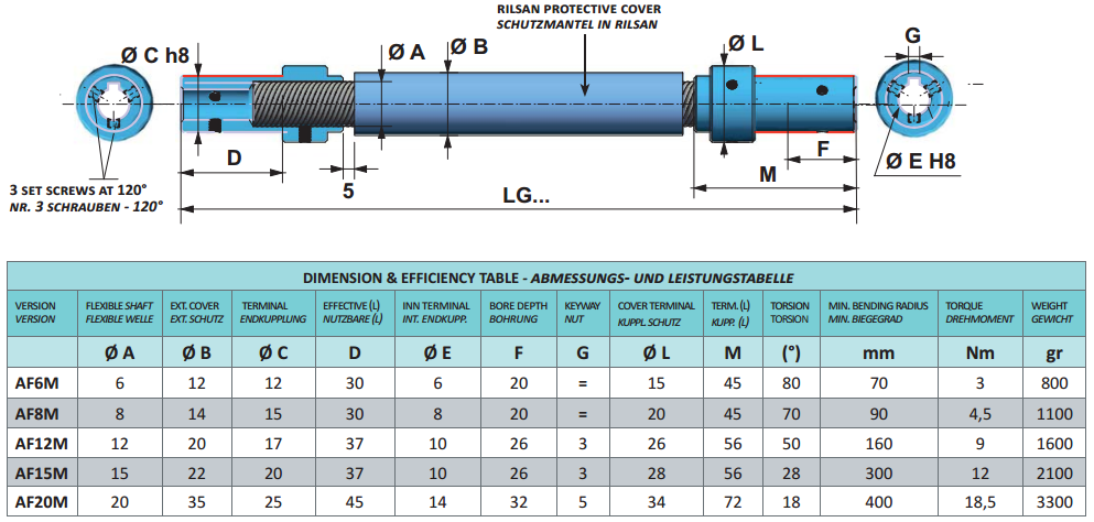 Flexible Shafts And Couplings Product dimensions AF-M FIAMA US