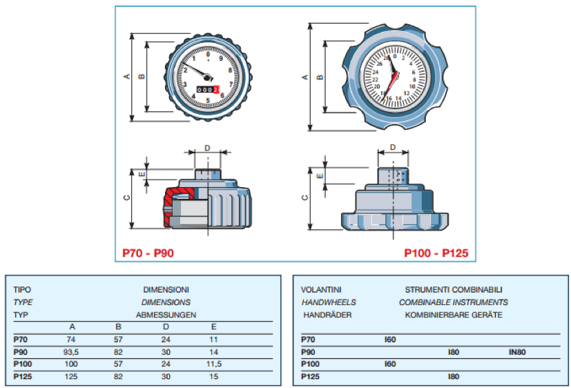 Handwheel Position Indicator P70-P90-P100-P125 FIAMA US