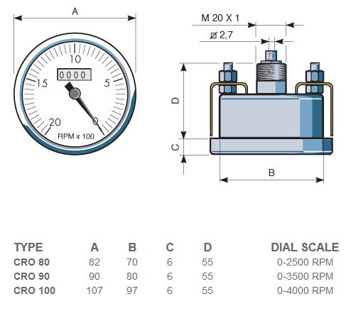 Tachometer Indicators Product CRO Dimensions FIAMA US